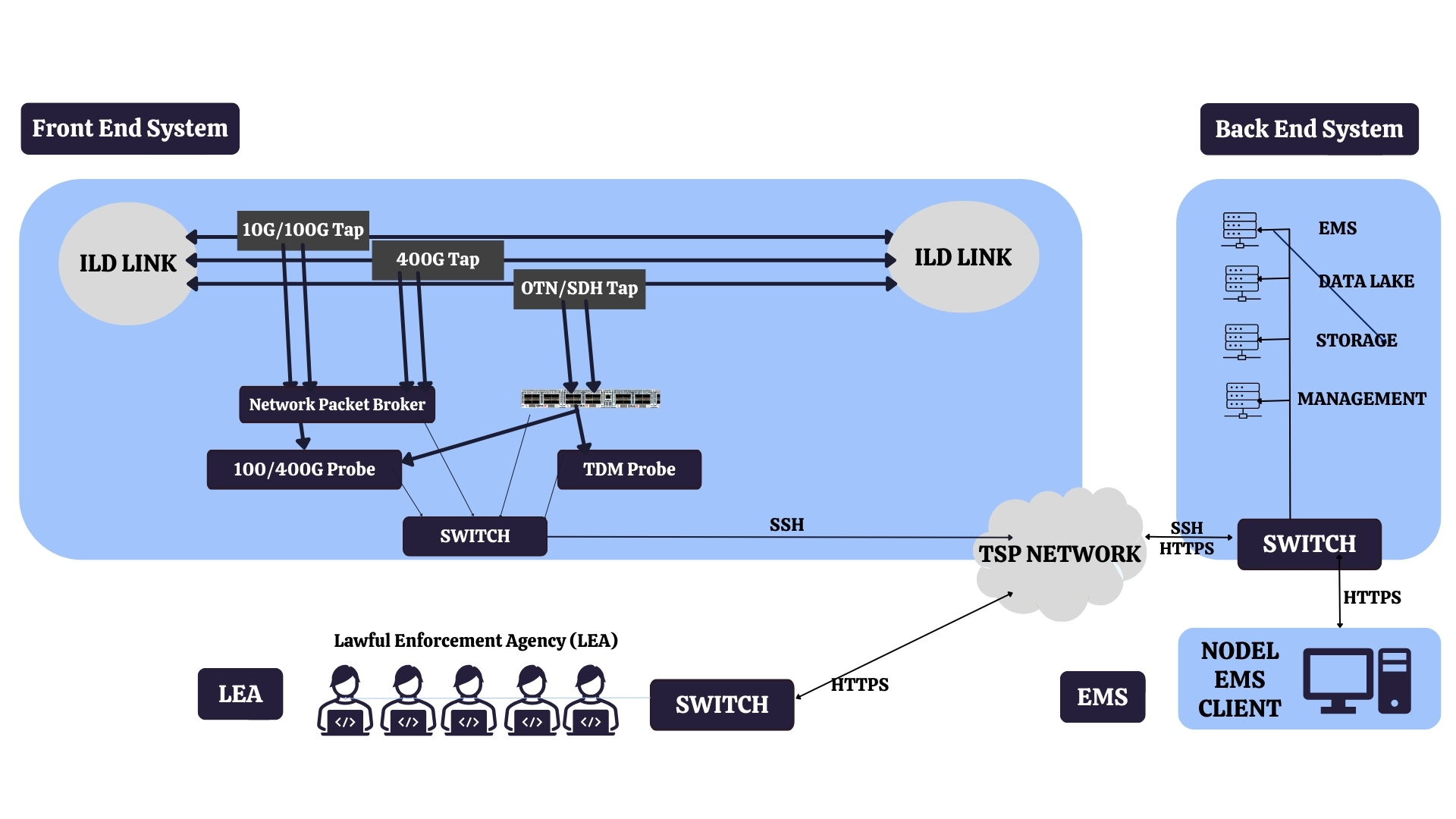 Architect of iplc lim - Nvemlabs